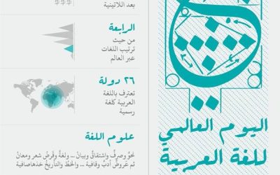 الخط العربي بجامعة الدول العربية